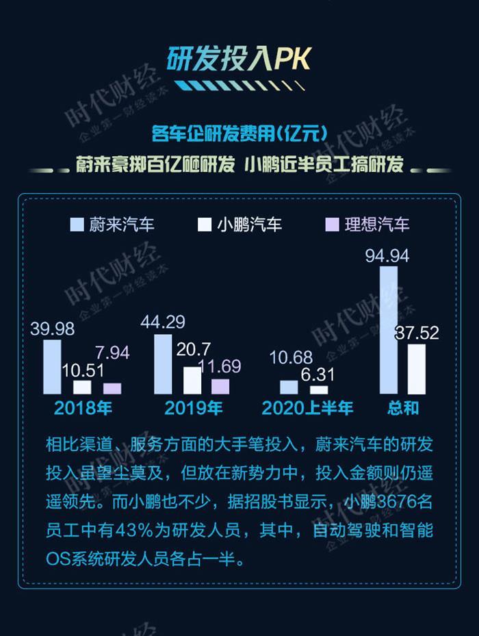 新势力造车，小鹏汽车,蔚来汽车，理想汽车