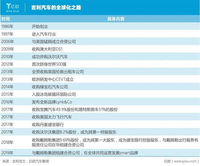 吉利汽車(chē)，吉利,汽車(chē)銷(xiāo)量,新能源汽車(chē),特斯拉