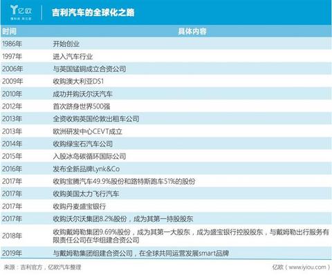 吉利汽车,吉利,汽车销量,新能源汽车,特斯拉 吉利汽车,吉利,汽车销量,新能源汽车,特斯拉