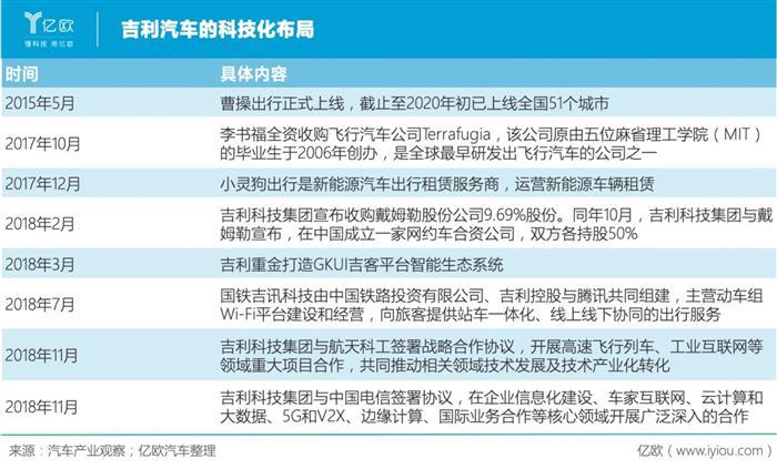 吉利汽車(chē)，吉利,汽車(chē)銷(xiāo)量,新能源汽車(chē),特斯拉
