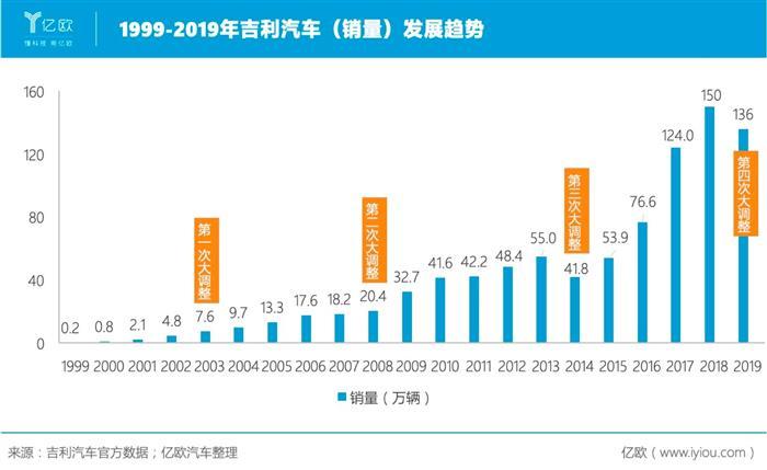 吉利汽车，吉利,汽车销量,新能源汽车,特斯拉