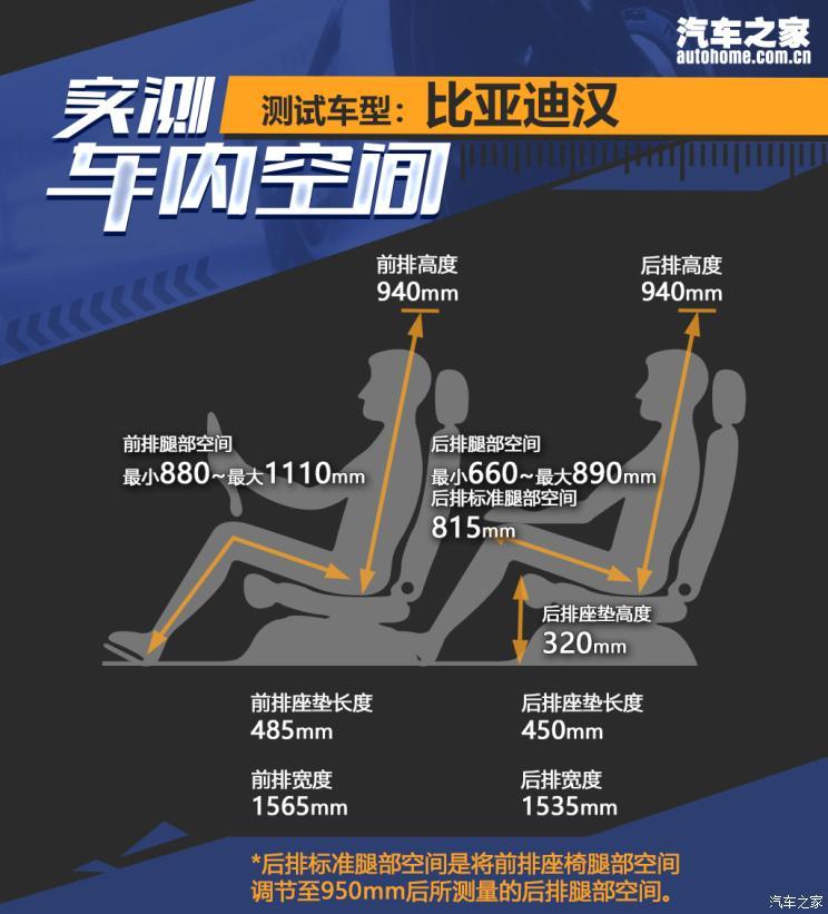 比亚迪 汉 2020款 EV 超长续航版尊贵型