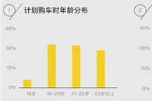 如何把车卖给95后？车企需布局14个方向