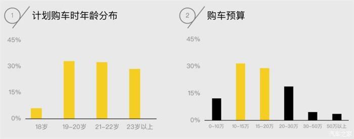 中国汽车论坛，年轻化,用户思维、二手车