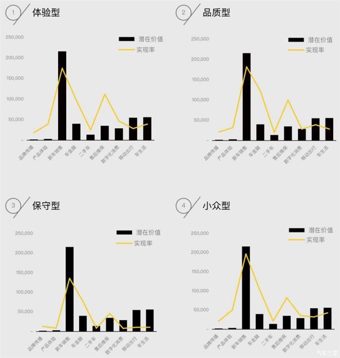 中國汽車論壇，年輕化,用戶思維、二手車
