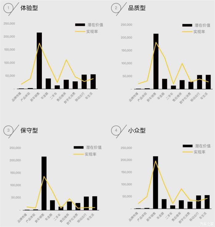 中国汽车论坛，年轻化,用户思维、二手车