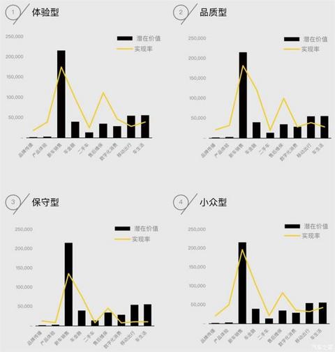 中国汽车论坛,年轻化,用户思维、二手车 中国汽车论坛,年轻化,用户思维、二手车