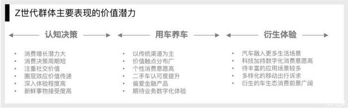 中國汽車論壇，年輕化,用戶思維、二手車