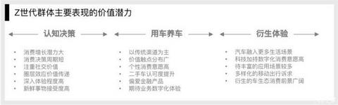 中国汽车论坛,年轻化,用户思维、二手车 中国汽车论坛,年轻化,用户思维、二手车