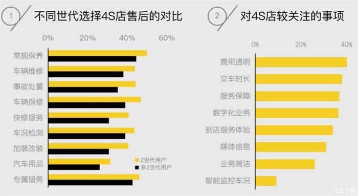 中国汽车论坛，年轻化,用户思维、二手车