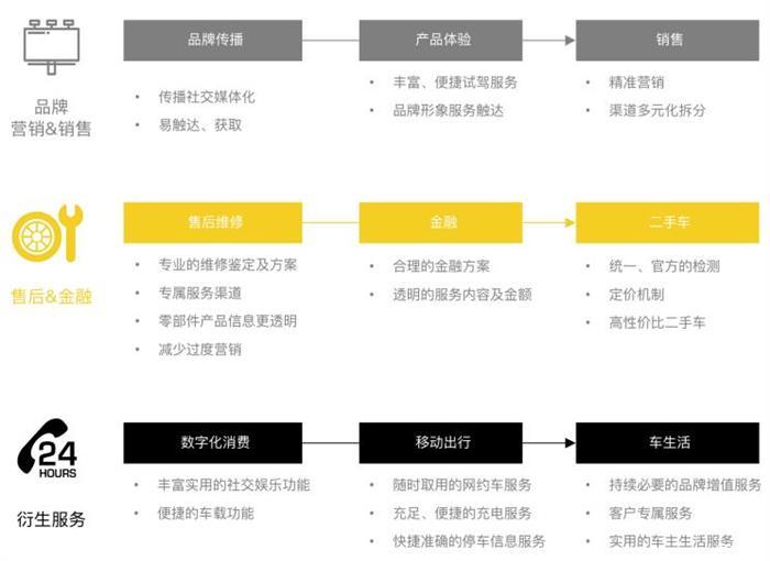 中國汽車論壇，年輕化,用戶思維、二手車