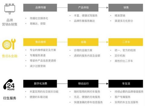 中国汽车论坛,年轻化,用户思维、二手车 中国汽车论坛,年轻化,用户思维、二手车