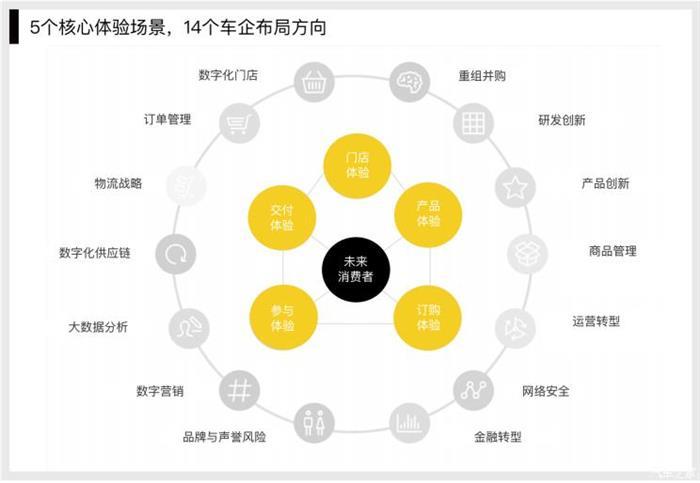 中国汽车论坛，年轻化,用户思维、二手车