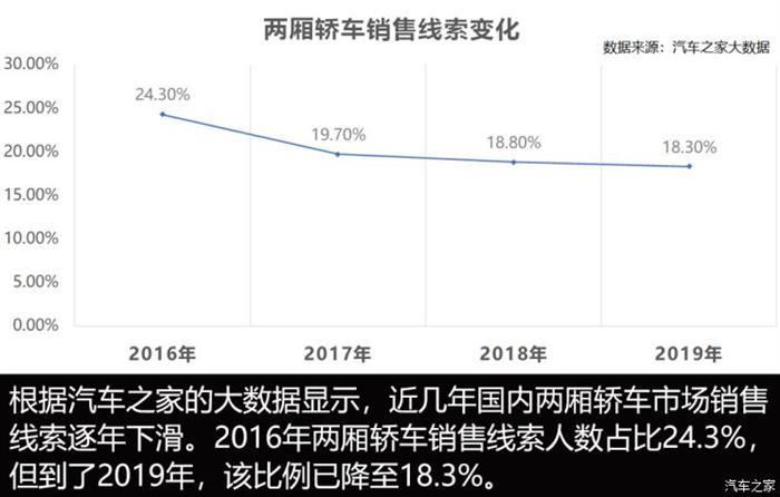 思域，思域兩廂，汽車銷量