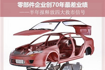 利润跌两倍 零部件企业创70年最差业绩