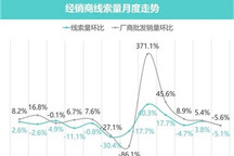地方车展提振需求 7月车市消费洞察报告