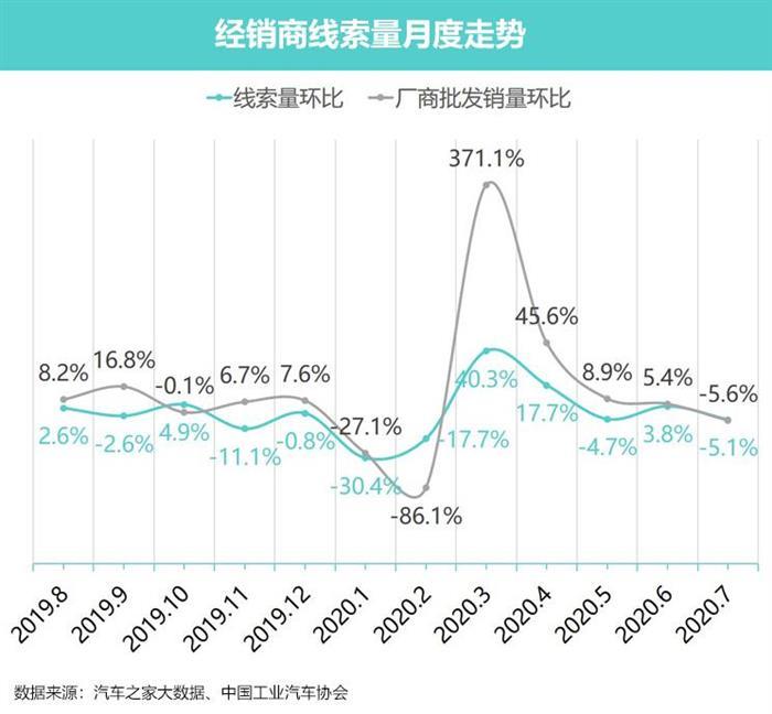 銷量，北京車展，新能源汽車,汽車銷量