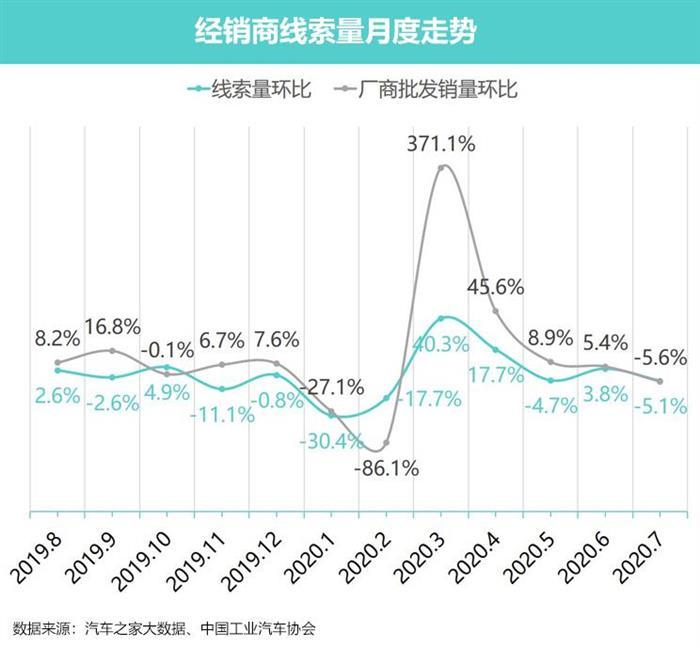 销量，北京车展，新能源汽车,汽车销量