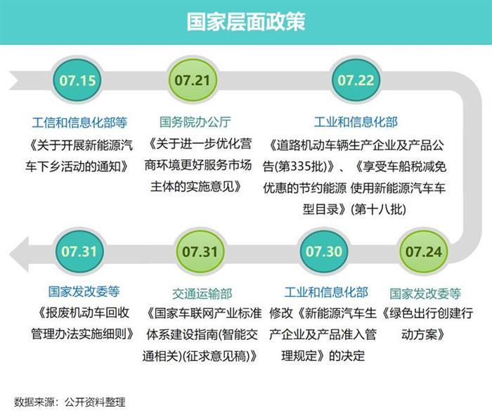 銷量，北京車展，新能源汽車,汽車銷量