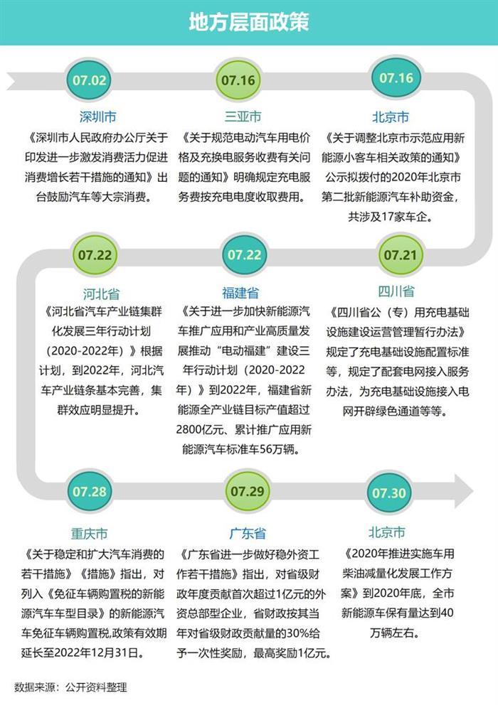 销量，北京车展，新能源汽车,汽车销量