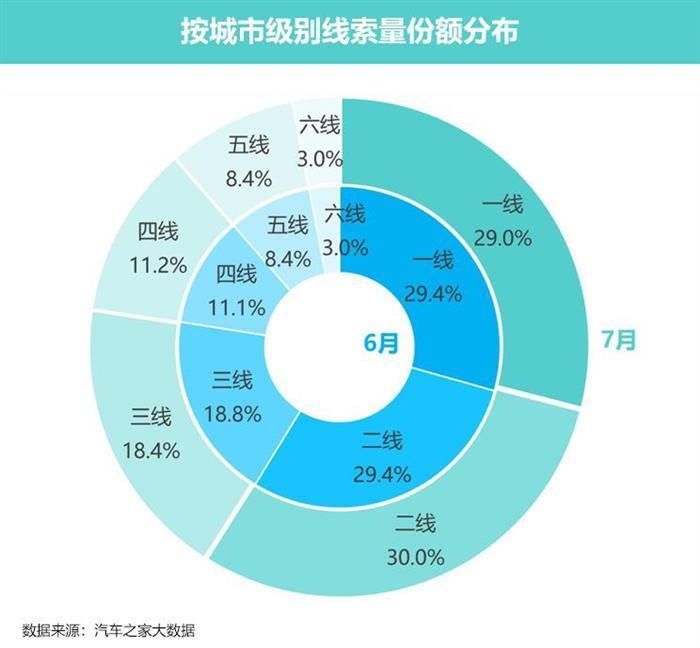 銷量，北京車展，新能源汽車,汽車銷量