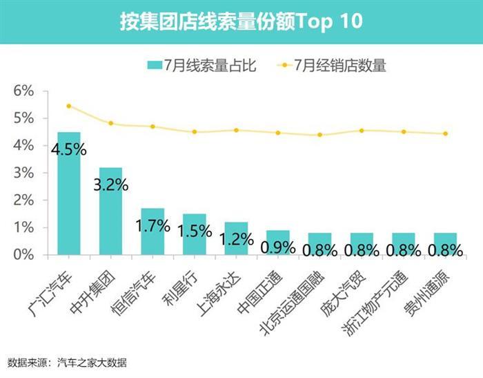 销量，北京车展，新能源汽车,汽车销量