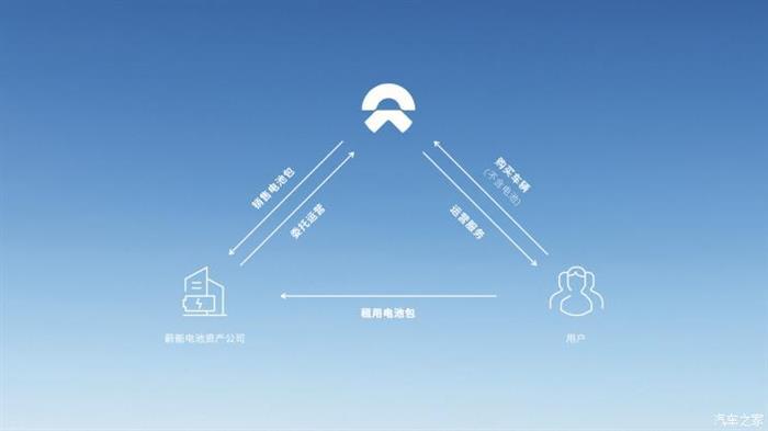 蔚來，電池，蔚來,寧德時代,新能源汽車