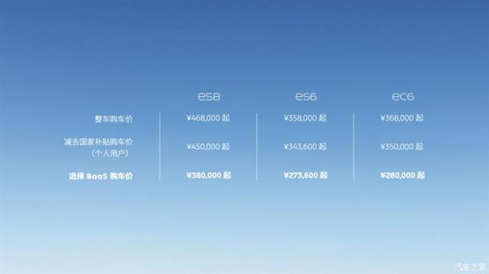 蔚來，電池，蔚來,寧德時代,新能源汽車