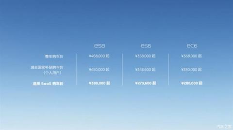 蔚来,电池,蔚来,宁德时代,新能源汽车 蔚来,电池,蔚来,宁德时代,新能源汽车