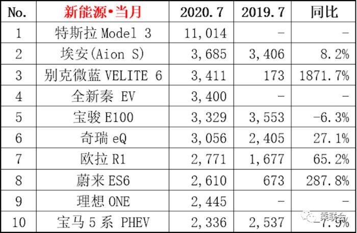電動(dòng)汽車(chē)，電池，北汽新能源,新能源汽車(chē),汽車(chē)銷(xiāo)量