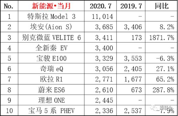 电动汽车，电池，北汽新能源,新能源汽车,汽车销量