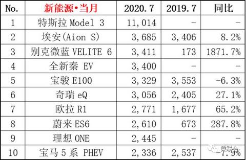 电动汽车,电池,北汽新能源,新能源汽车,汽车销量 电动汽车,电池,北汽新能源,新能源汽车,汽车销量