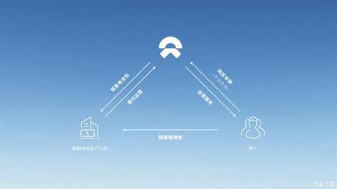 电动汽车,蔚来 电动汽车,蔚来