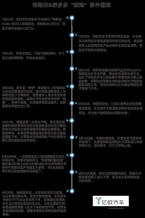销量,特斯拉,特斯拉 销量,特斯拉,特斯拉