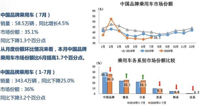 电动汽车，销量，新能源汽车,汽车销量