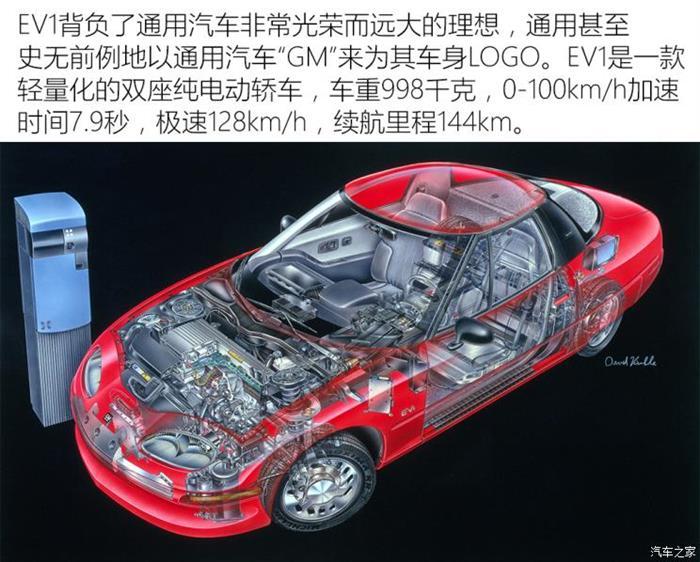 电动汽车，特斯拉,电动汽车