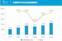 上市前的滴滴，无车可用？