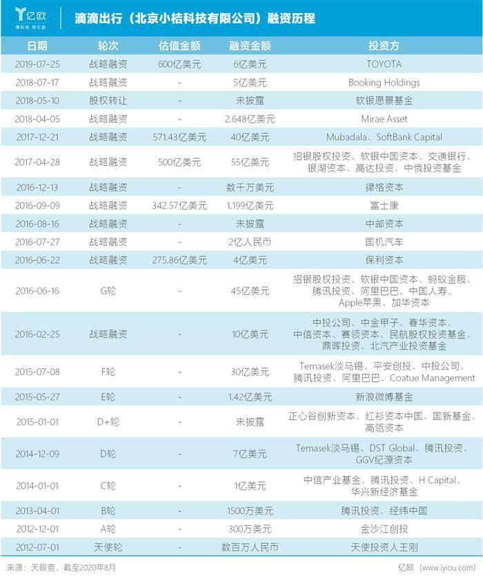 滴滴，滴滴,網(wǎng)約車