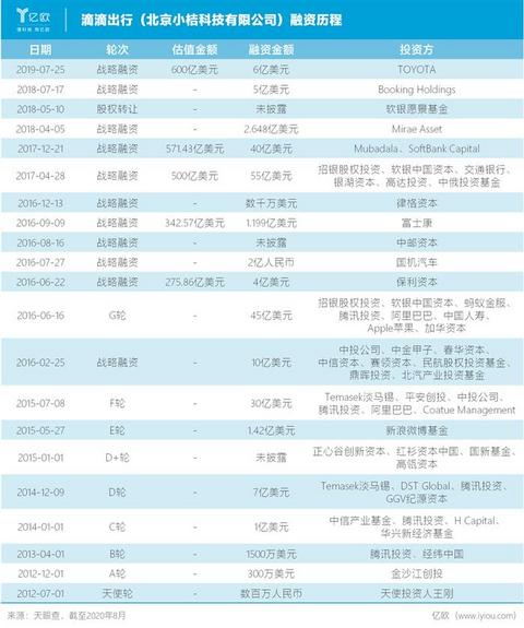 滴滴,滴滴,网约车 滴滴,滴滴,网约车