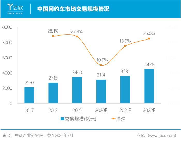 滴滴，滴滴,网约车