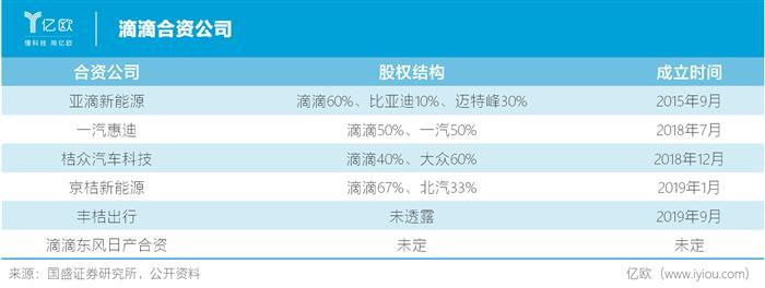 滴滴，滴滴,網(wǎng)約車