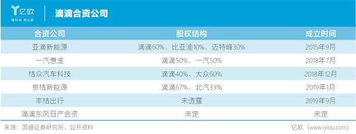 滴滴，滴滴,网约车