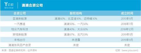 滴滴,滴滴,网约车 滴滴,滴滴,网约车