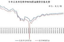 8月21日24时:92号汽油上调0.07元/升