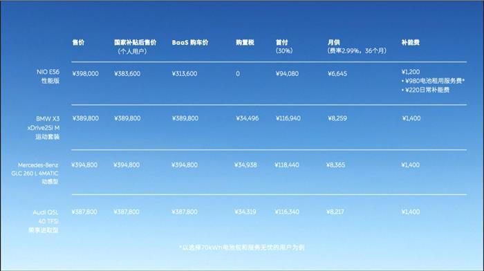 電動汽車，新勢力造車，電池，蔚來,新能源車，電池
