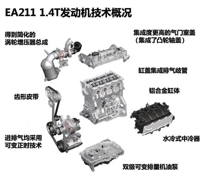 大眾,發(fā)動機(jī)，排量