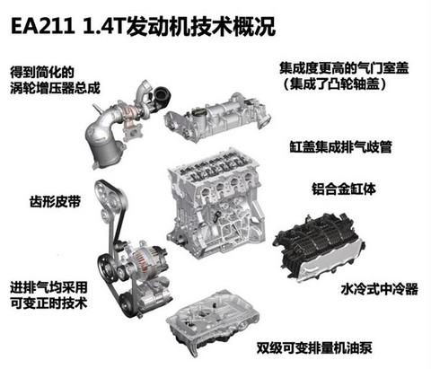 大众,发动机,排量 大众,发动机,排量