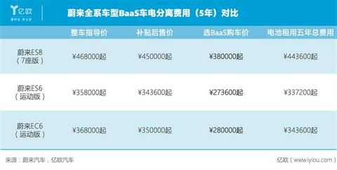 电动汽车,蔚来,电池,蔚来,电动汽车 电动汽车,蔚来,电池,蔚来,电动汽车