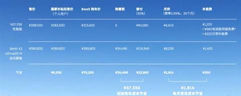 电动汽车,蔚来,电池,蔚来,电动汽车 电动汽车,蔚来,电池,蔚来,电动汽车