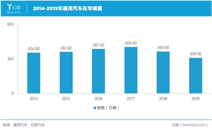 電動汽車，自動駕駛,新能源汽車,汽車銷量
